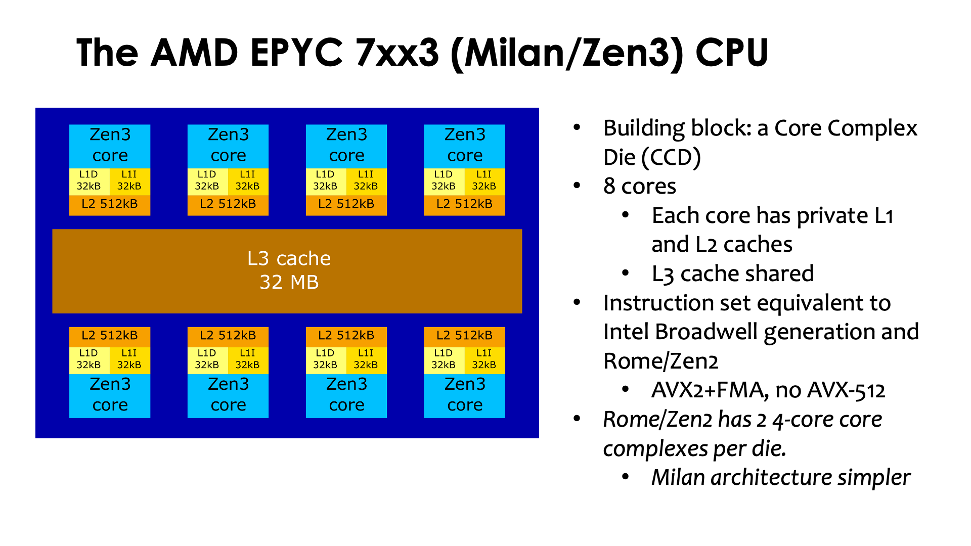 Slide The AMD EPYC 7xx3 (Milan/Zen3) CPU