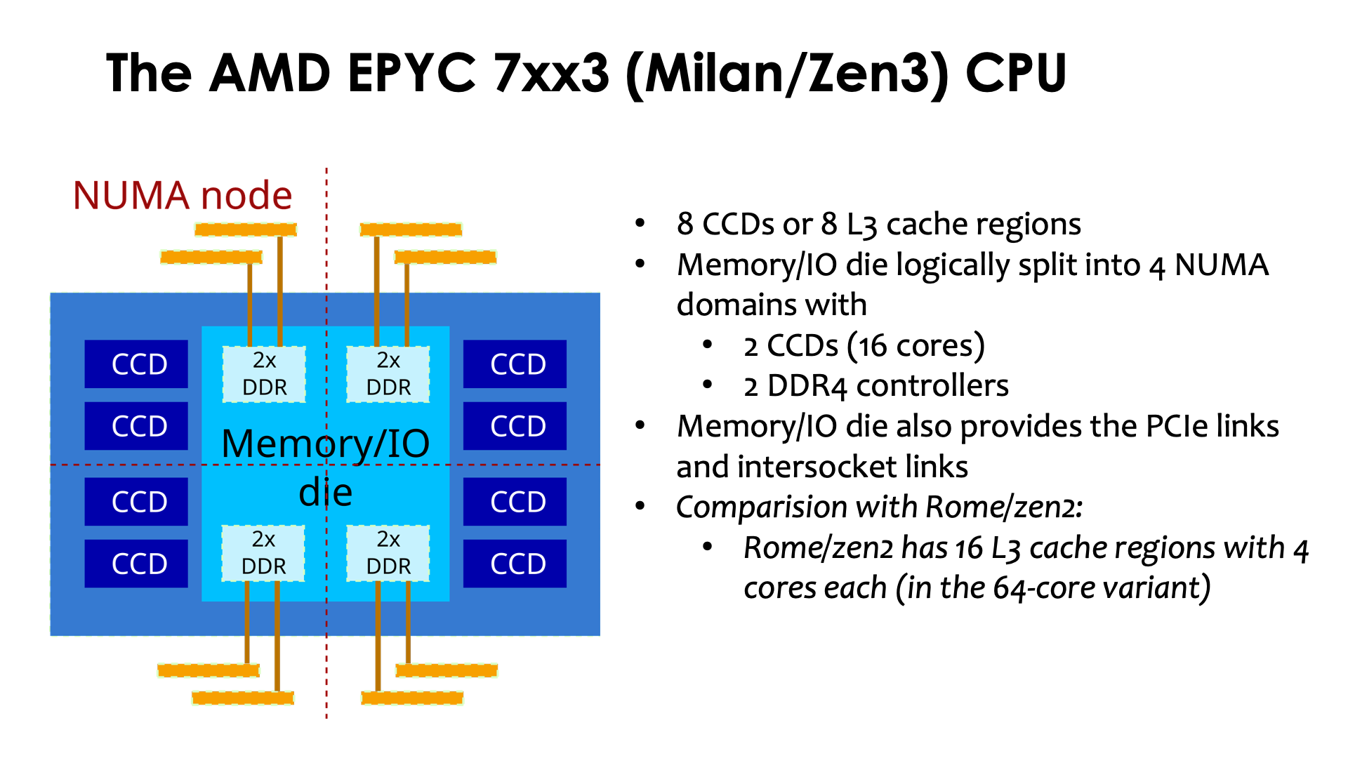 Slide The AMD EPYC 7xx3 (Milan/Zen3) CPU (2)