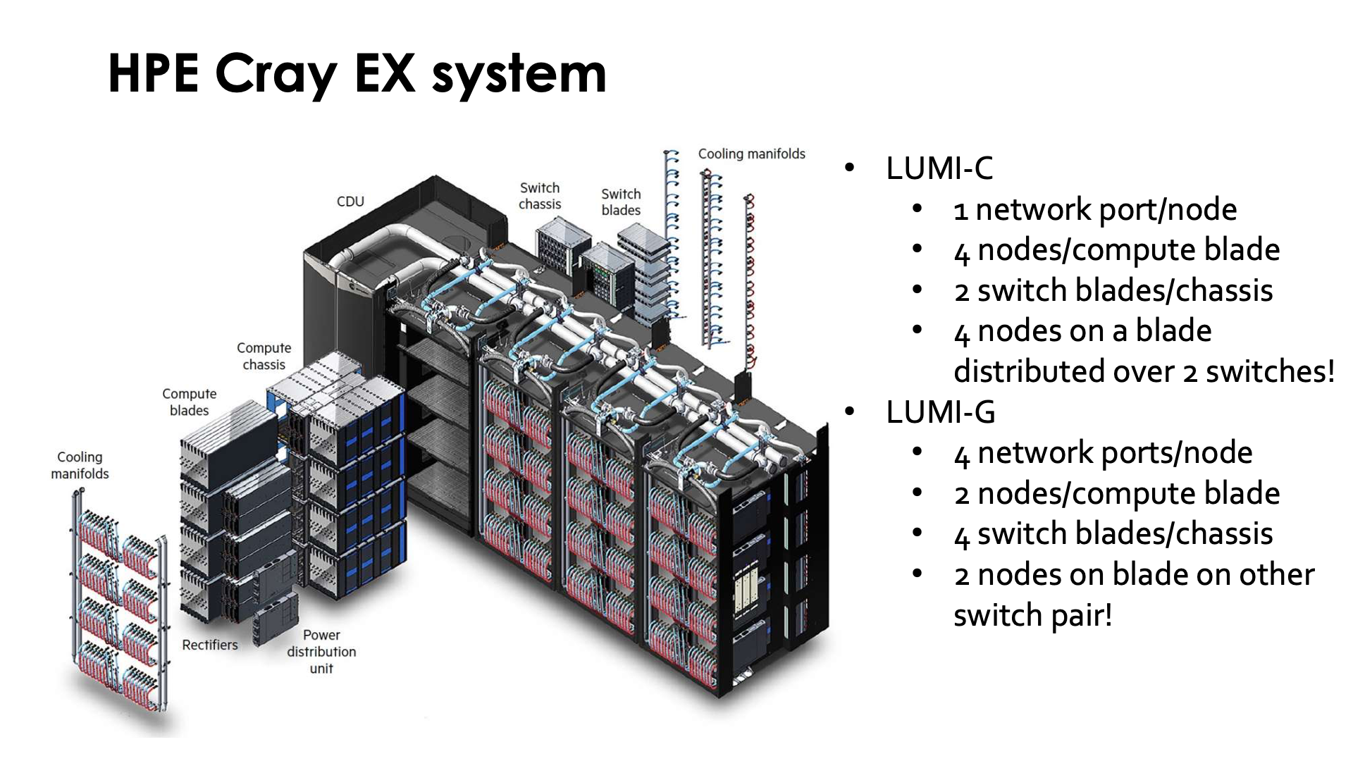 Slide HPE Cray EX System