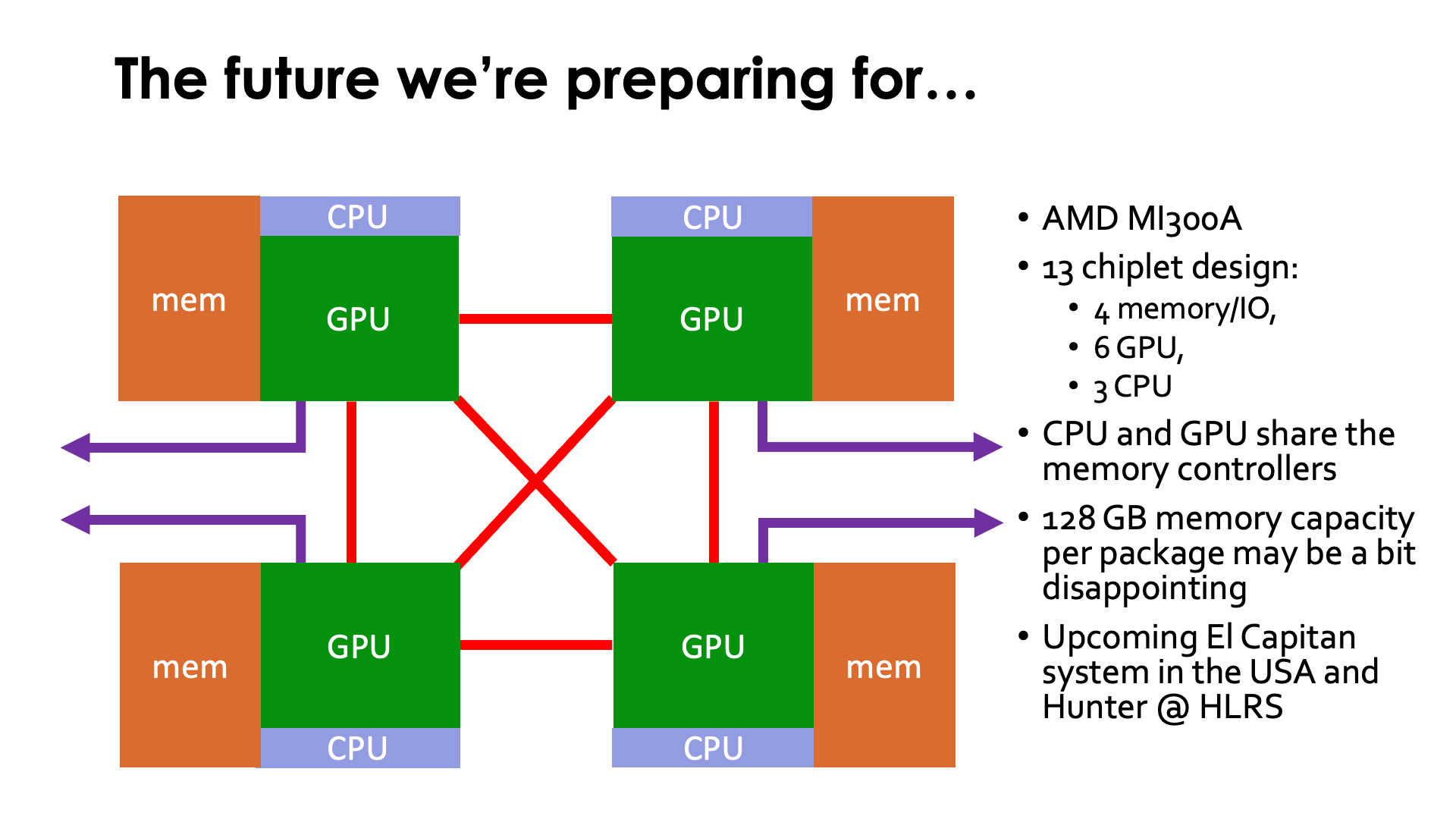 Slide The future we're preparing for...