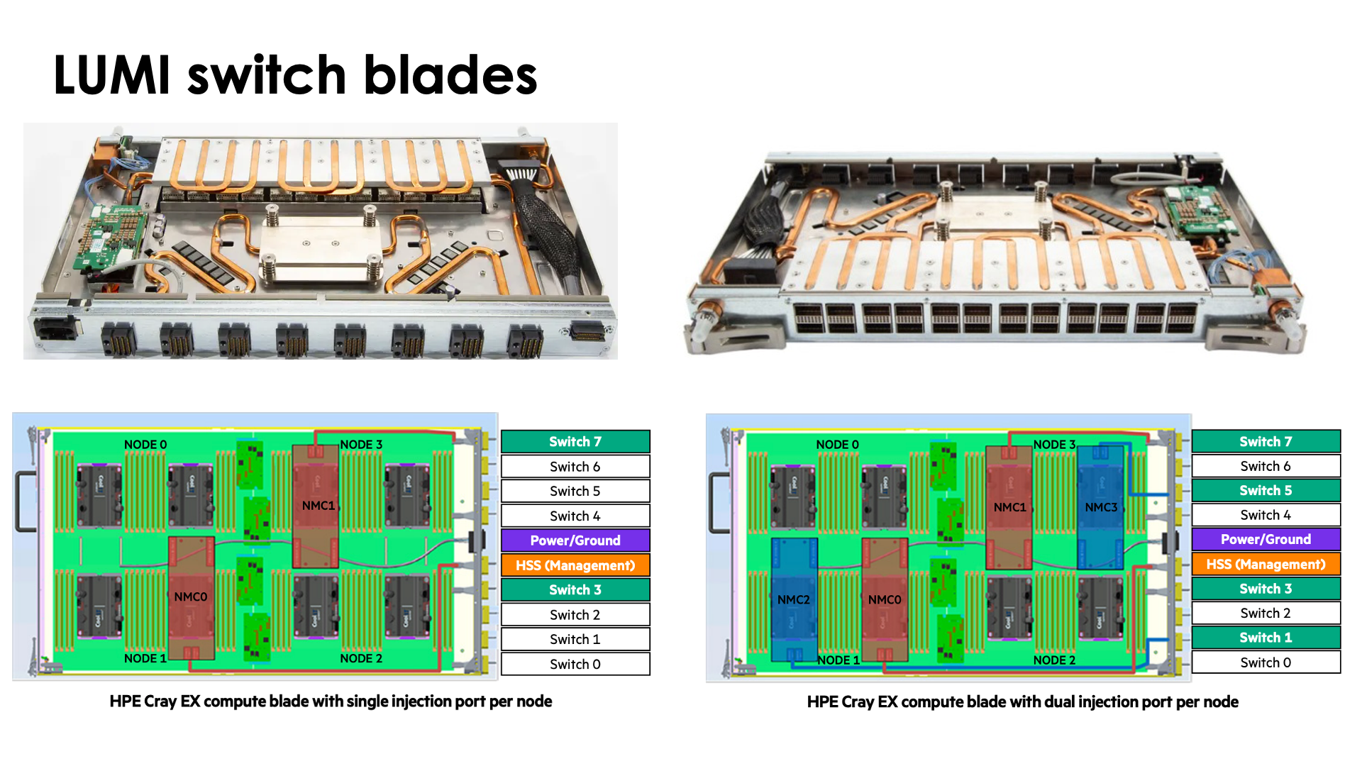 Slide LUMI switch blades