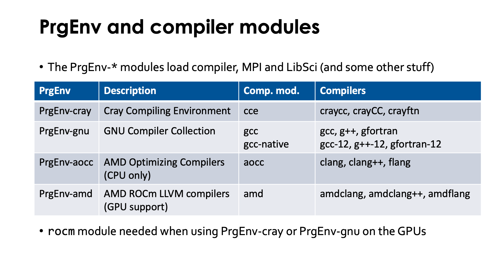 Slide PrgEnv and compiler modules