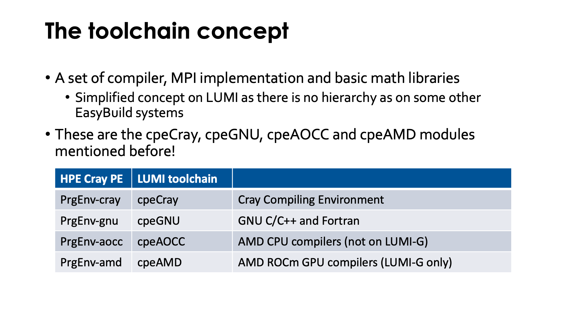 The toolchain concept