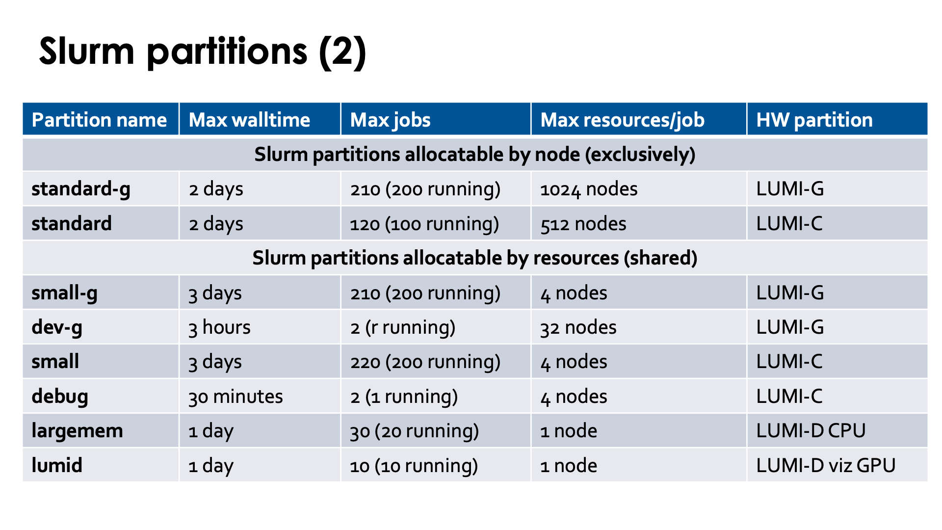 Slide Partitions 2