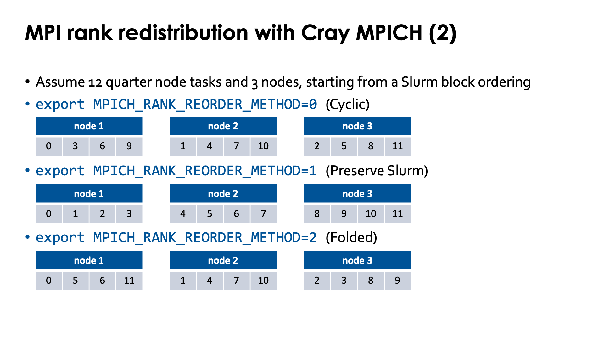 Slide MPI rank redistribution with Cray MPICH (2)