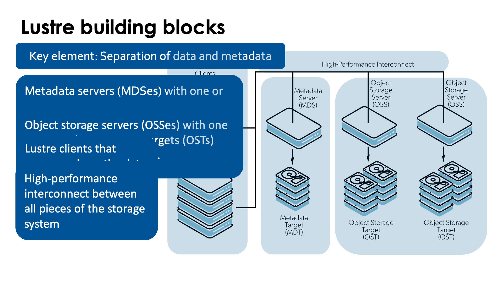 Lustre building blocks