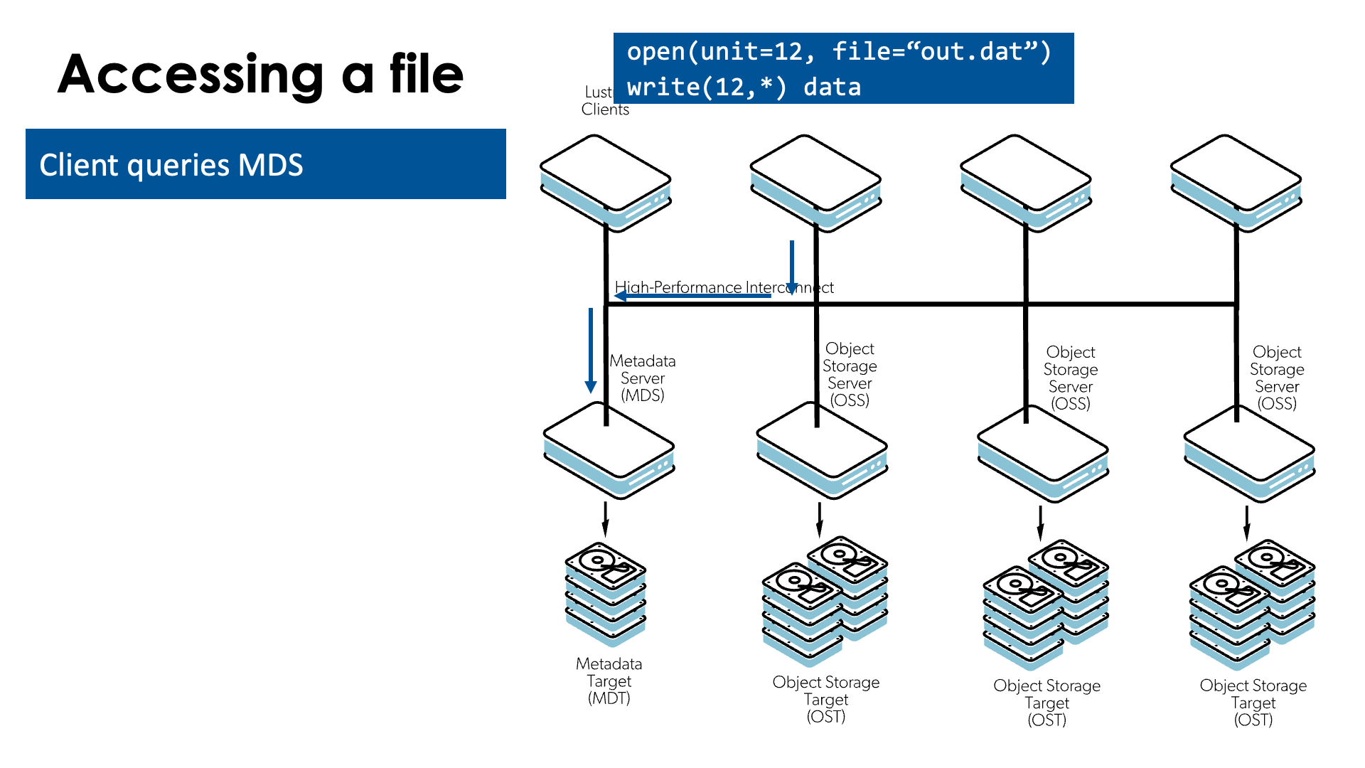 Accessing querymds