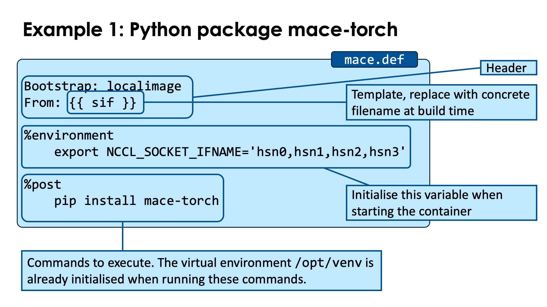 Example 1: Python package mace-torch (1)